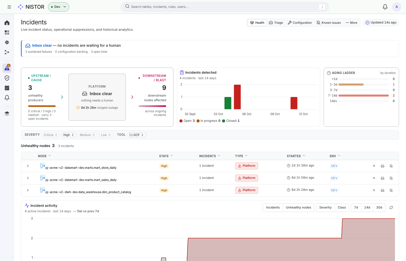 The Health view of the Incidents page, with three unhealthy nodes