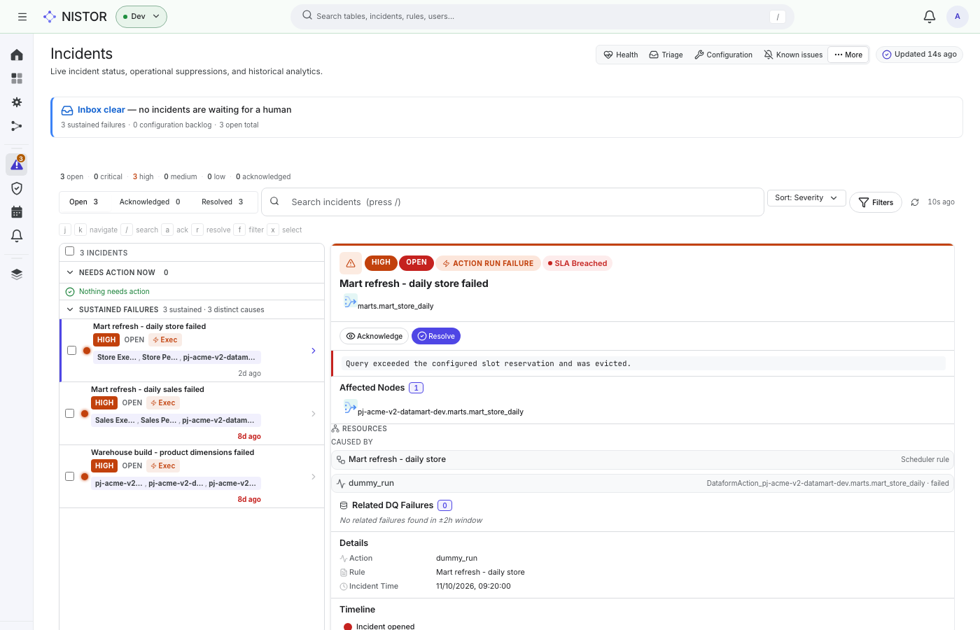 An open incident: Mart refresh - daily store failed, with its affected node, its cause and its SLA targets