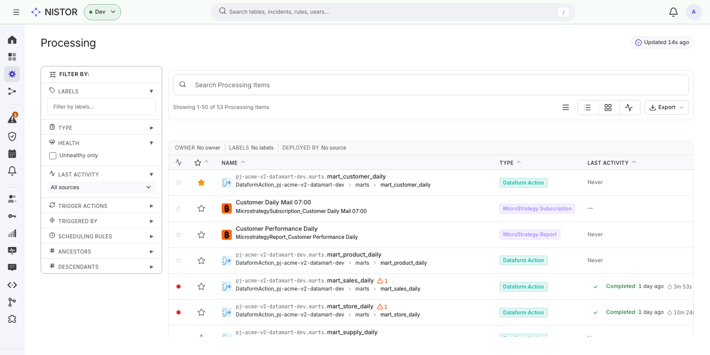 The Processing list: Dataform actions and MicroStrategy items, with their last activity