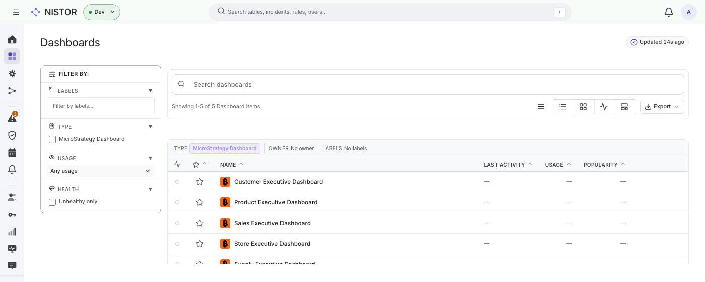 The Dashboards list with the five seeded MicroStrategy dashboards