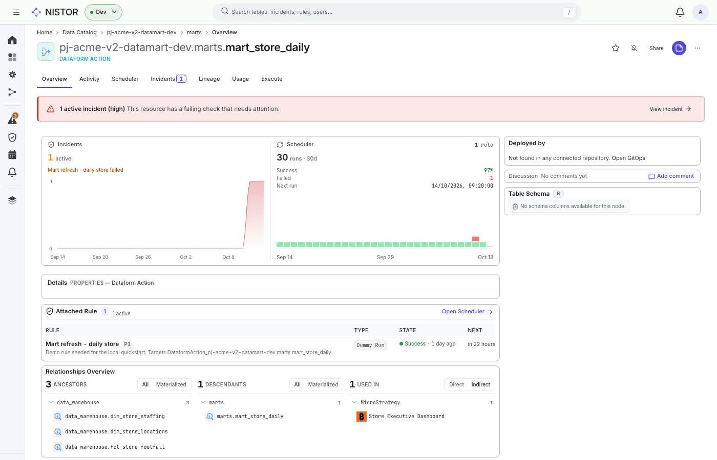 The page of the Dataform action mart_store_daily, on its Overview tab