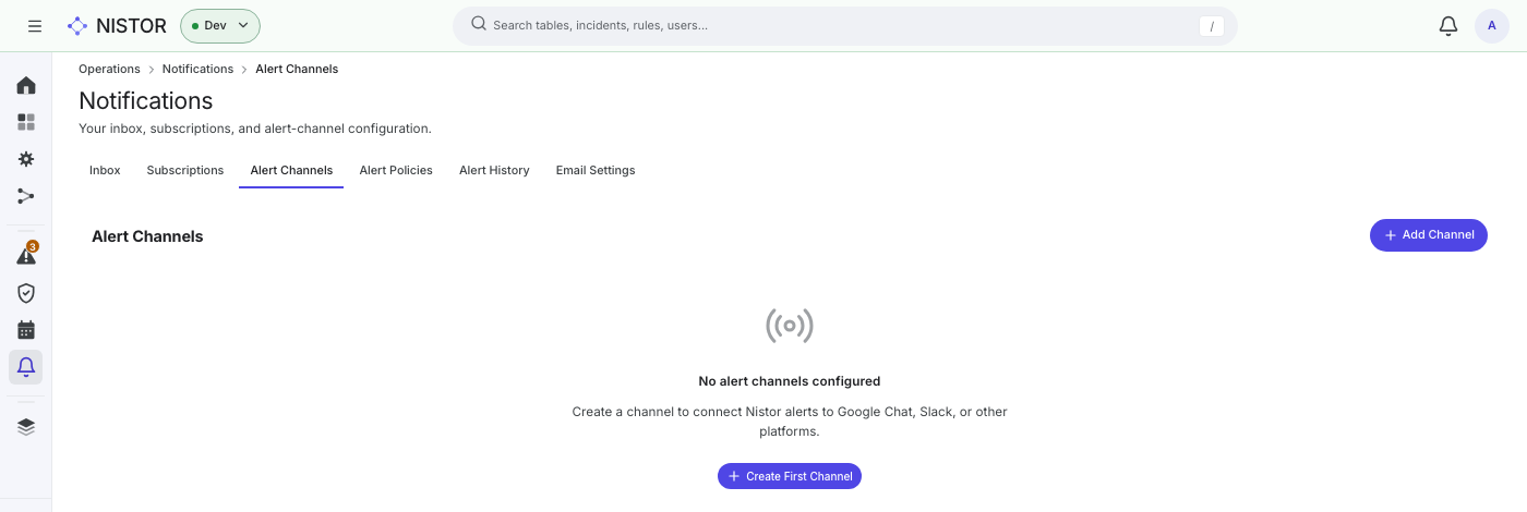 The Alert Channels tab before any channel exists