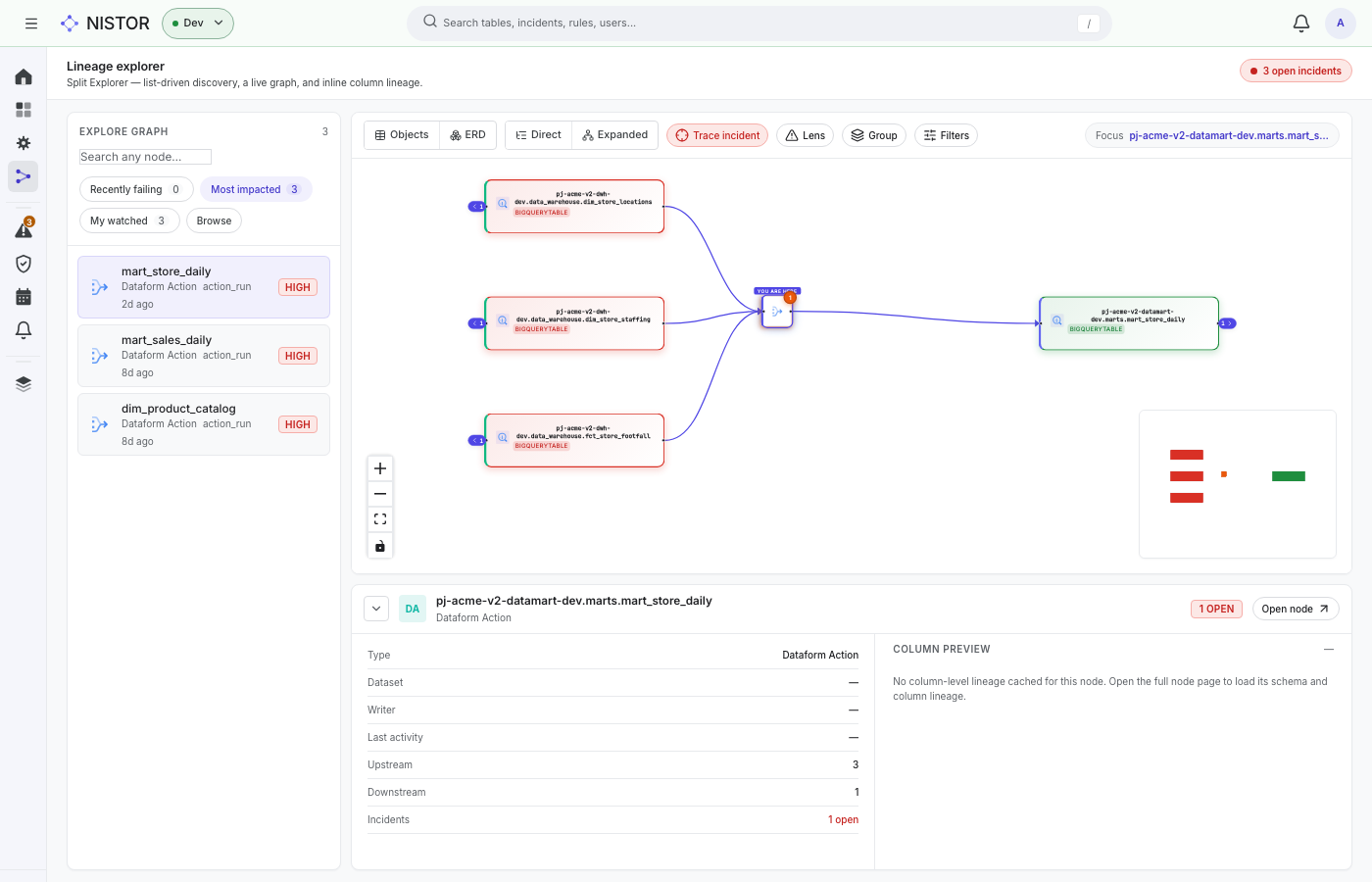 The lineage explorer centred on mart_store_daily, with three upstream tables and one downstream table